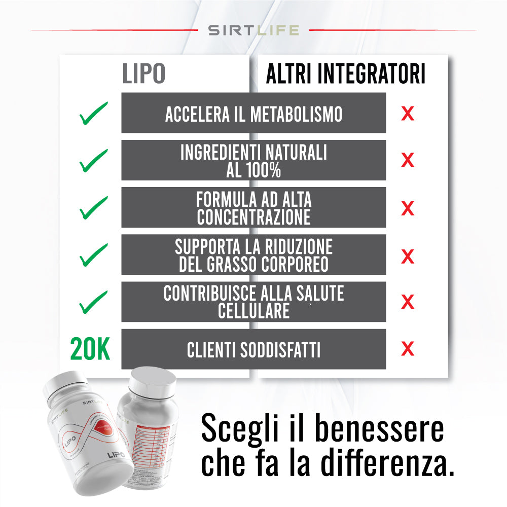 Nuovo SIRTLIFE LIPO