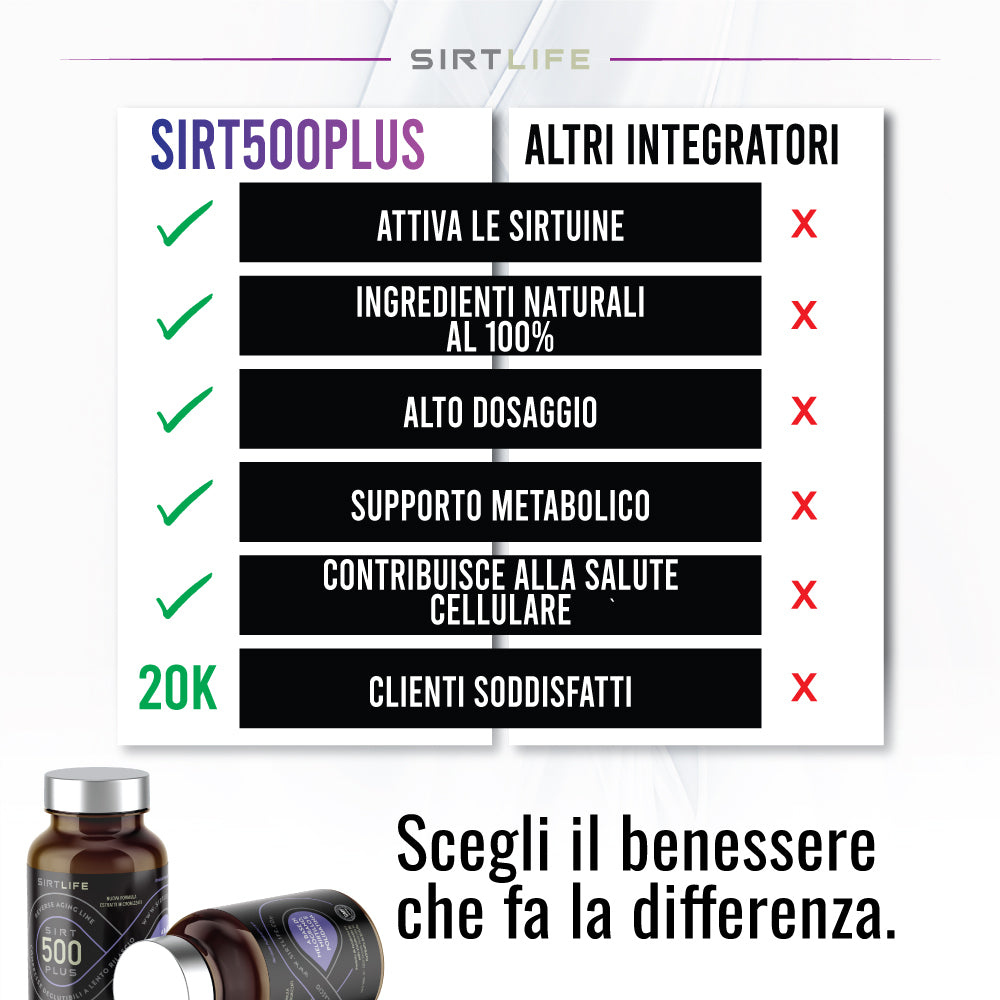 SIRT500 PLUS (A5+) - 60 Compresse